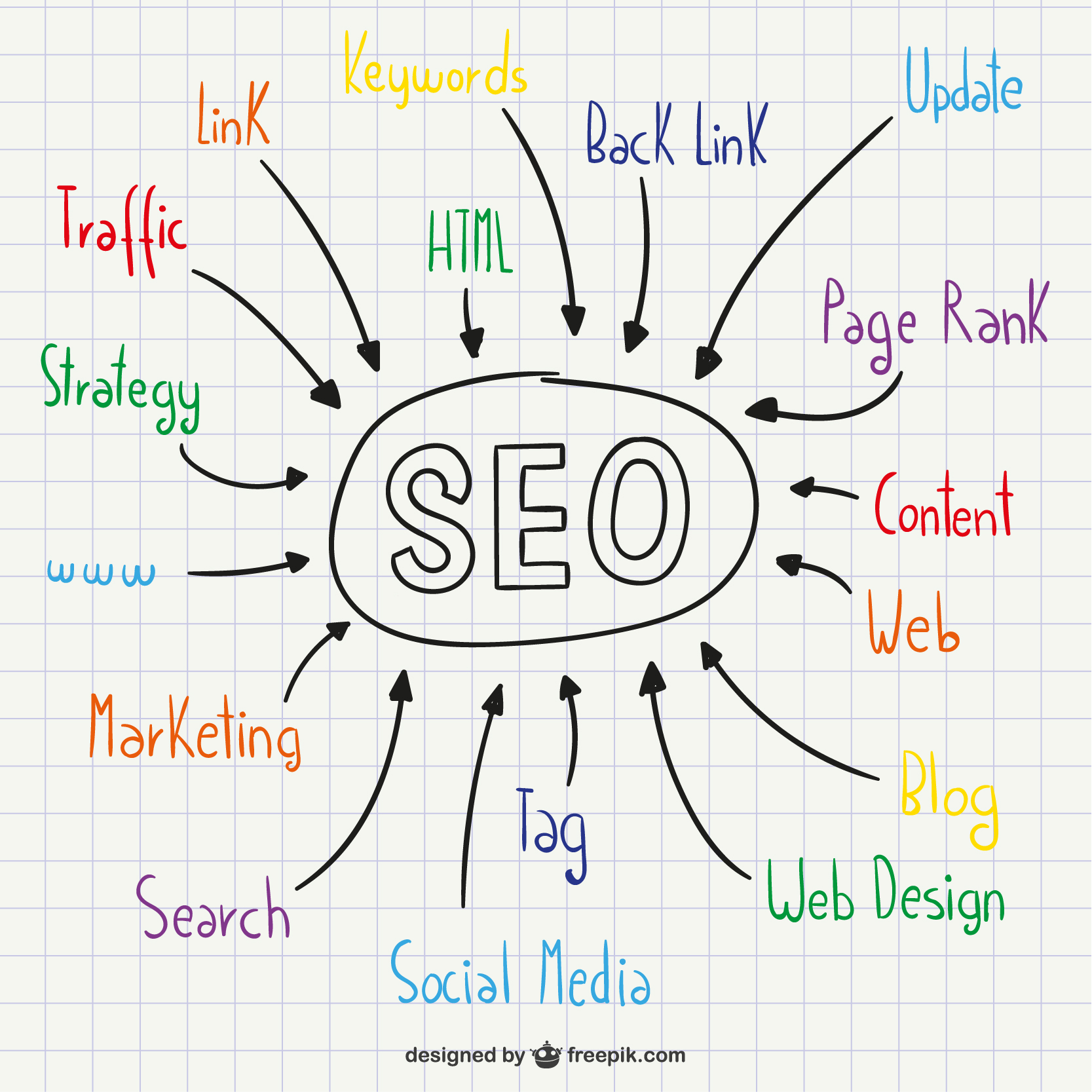 seo and its branches